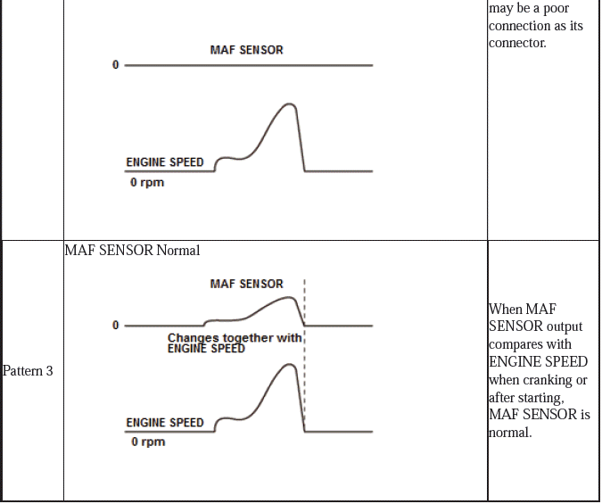 Fuel and Emissions - Testing & Troubleshooting